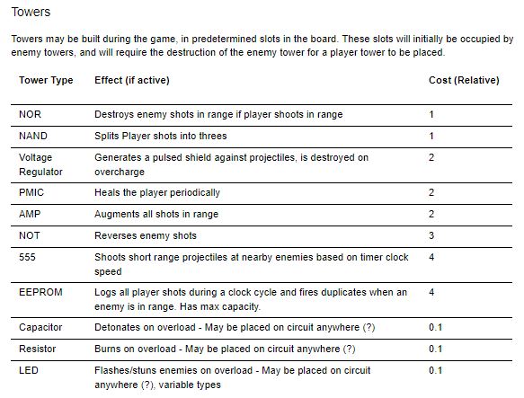 How to Write a Game Design Document (GDD)